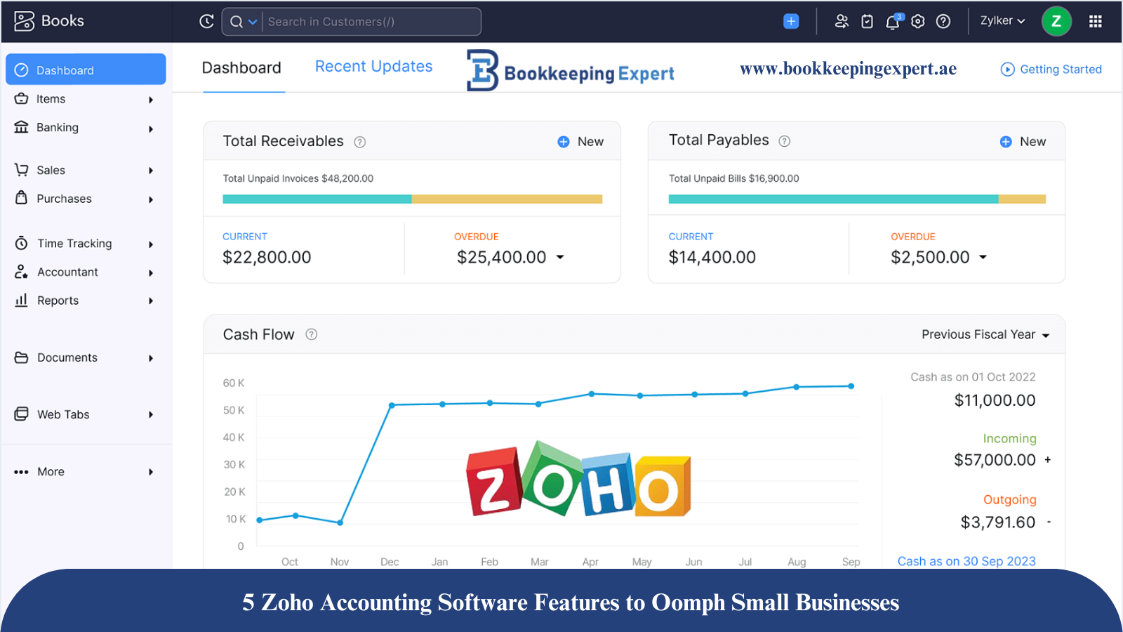 5 Zoho Accounting Software Features to Oomph Small Businesses